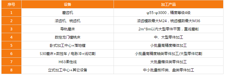 主要加工设备